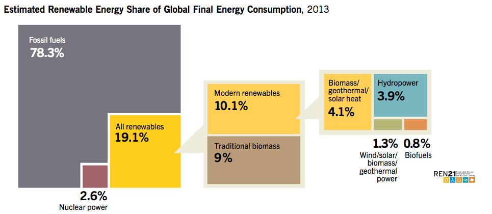 2014Consumption
