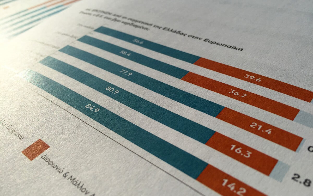 “Τι Πιστεύουν Οι Έλληνες”; Οι Απαντήσεις Σε 68 Διαγράμματα