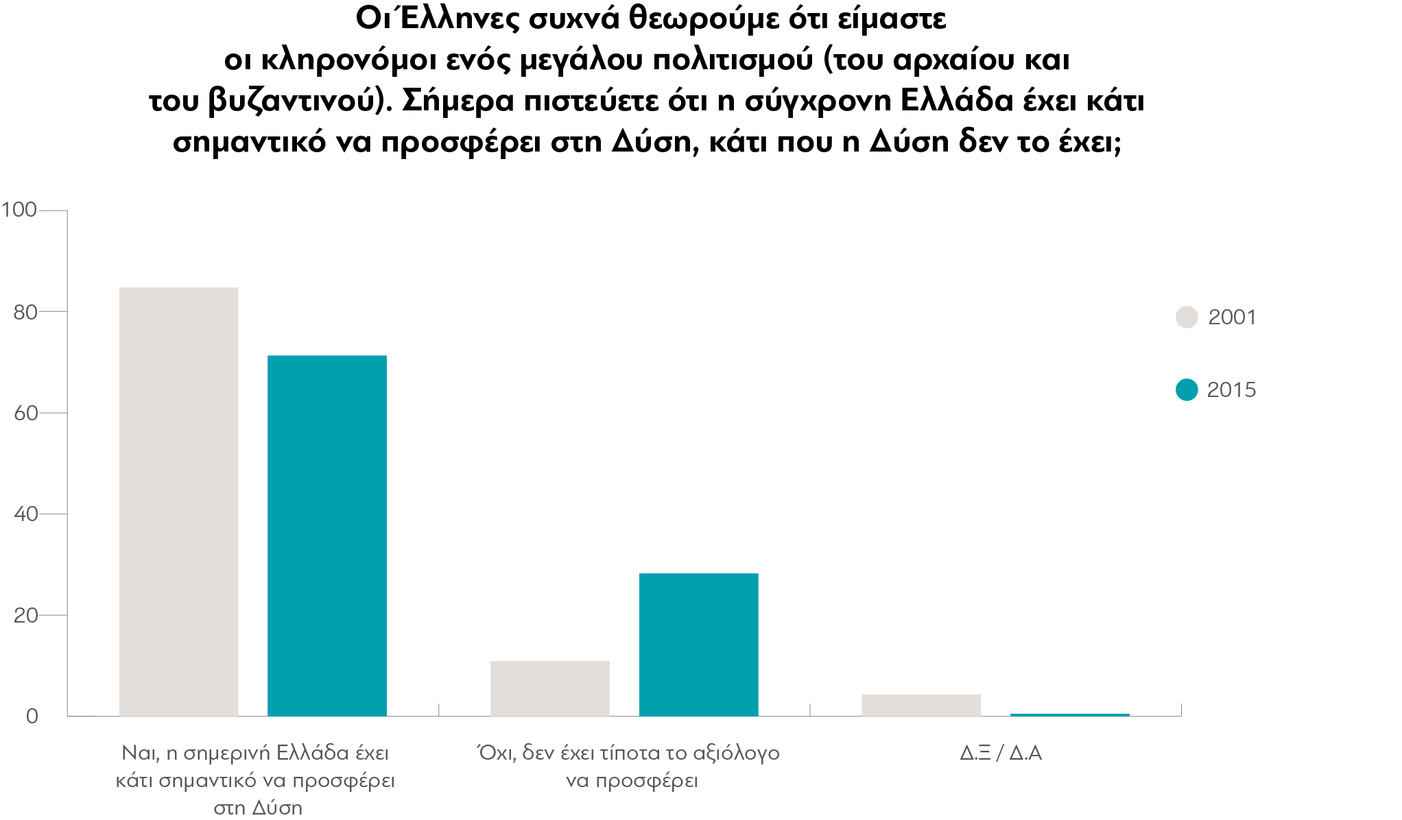 i_ellada_prosferei_sti_dysi_2001_2015