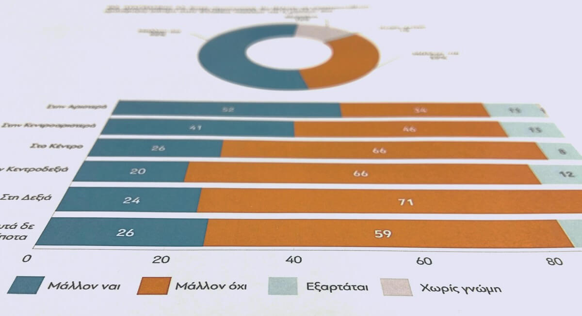 “Το Προσφυγικό Πρόβλημα Και Οι Έλληνες” – Οι Απαντήσεις Σε 65 Διαγράμματα