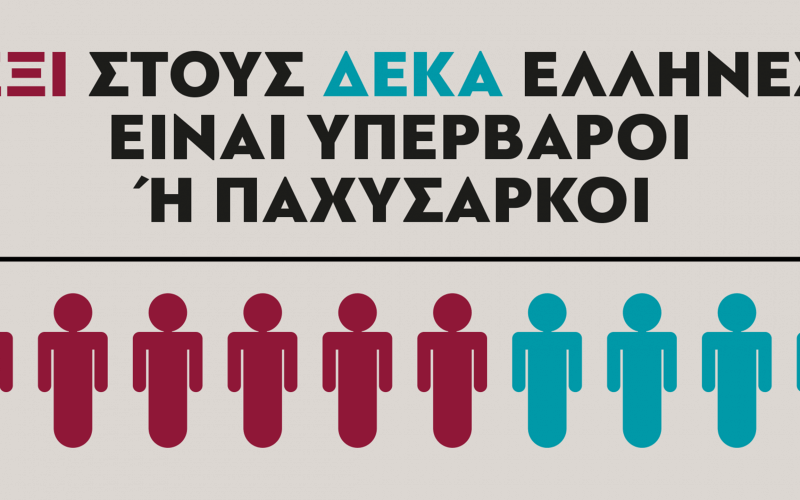 Η Εξέλιξη Της Παχυσαρκίας Στην Ελλάδα Στα Χρόνια Της Κρίσης