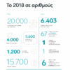 Έρευνες 2018