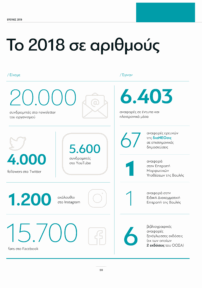 Έρευνες 2018