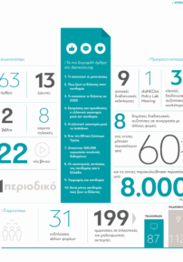 Έρευνες 2020
