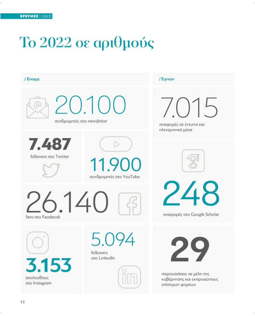 Έρευνες 2022 - Image 2