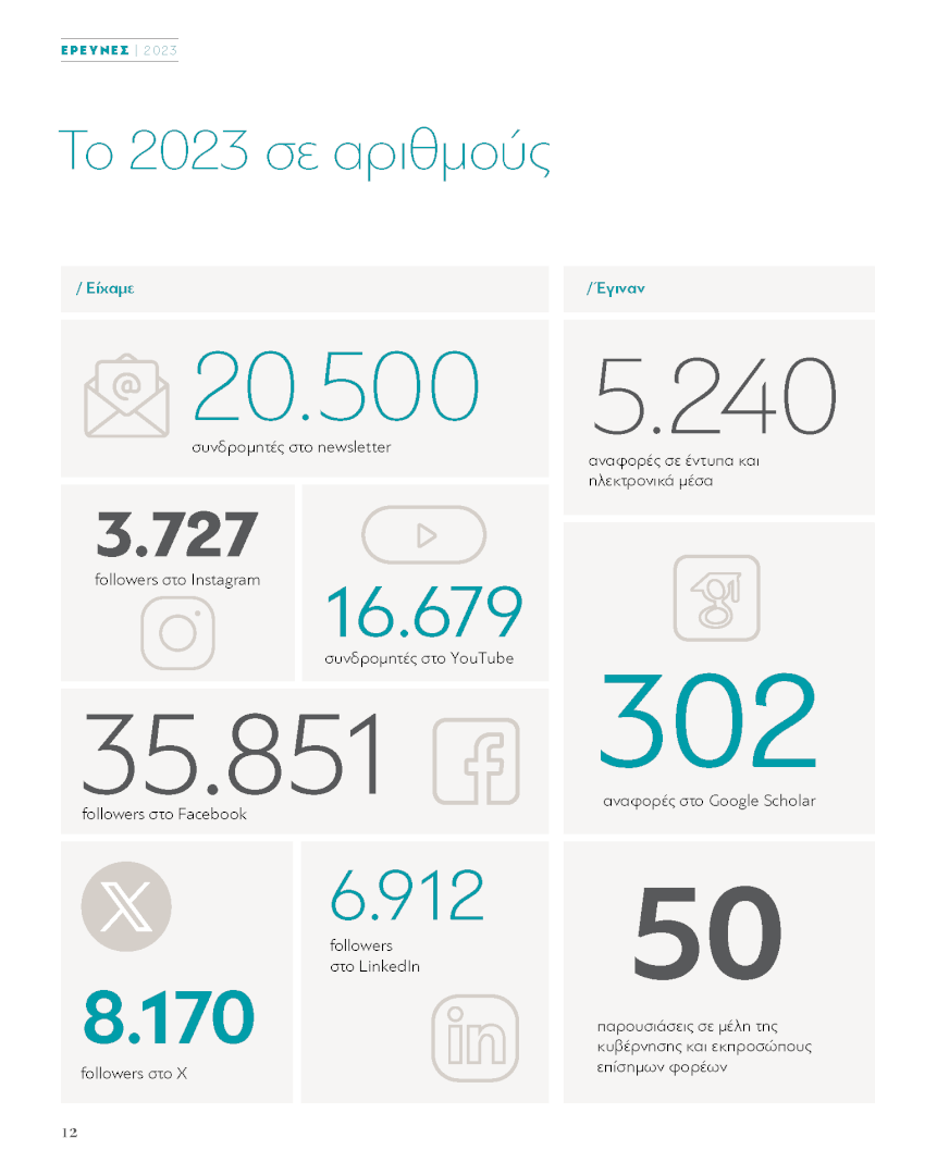 Έρευνες 2023 - Image 2