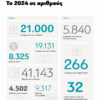 Έρευνες 2024