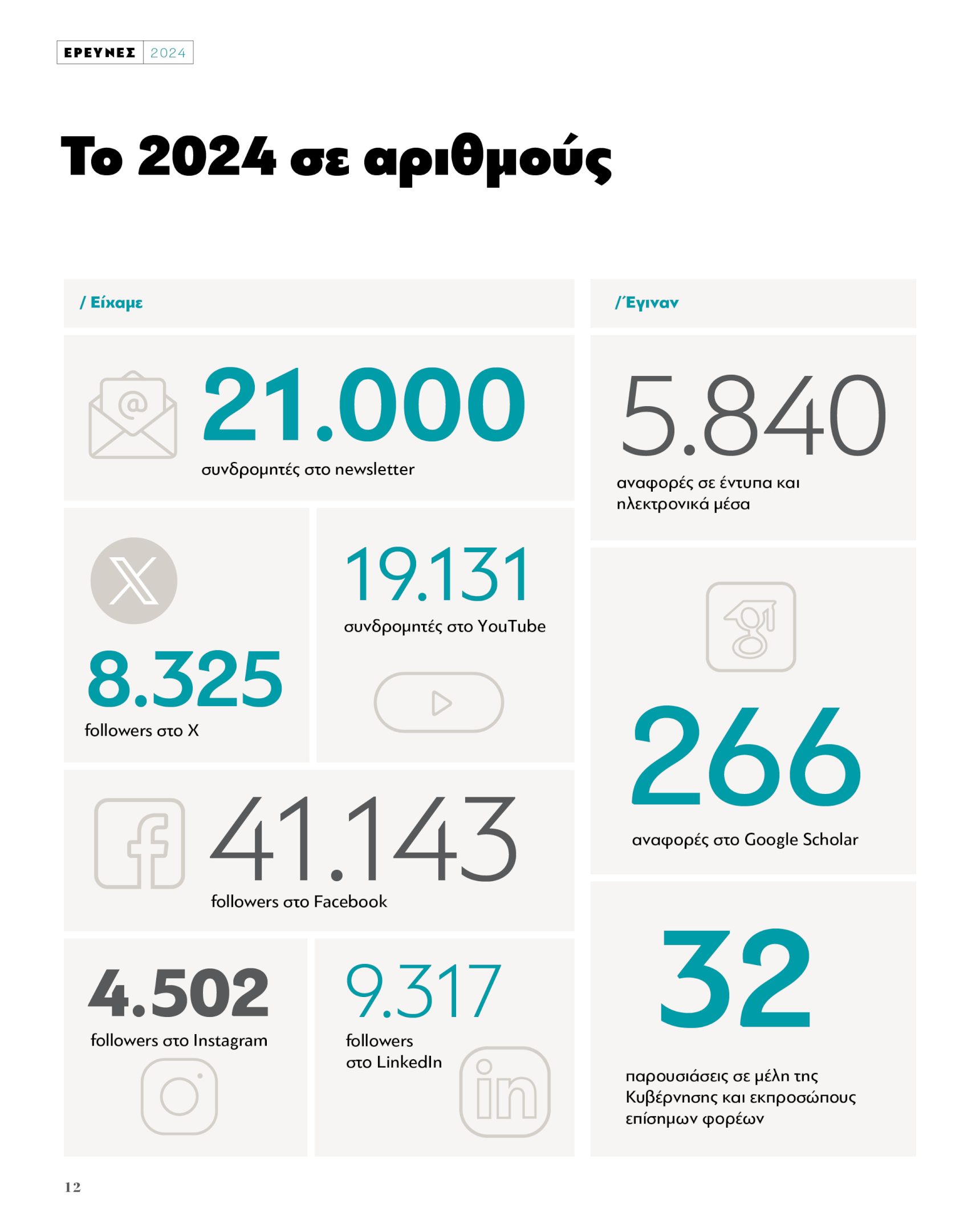 Έρευνες 2024 - Image 2