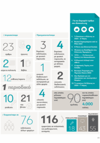 Έρευνες 2024